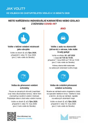 Informační letáky - volby do zastupitelstev krajů 2020