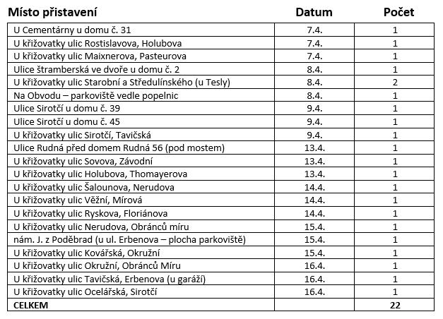 SVOZ VELKOOBJEMOVÉHO ODPADU JARO 2026