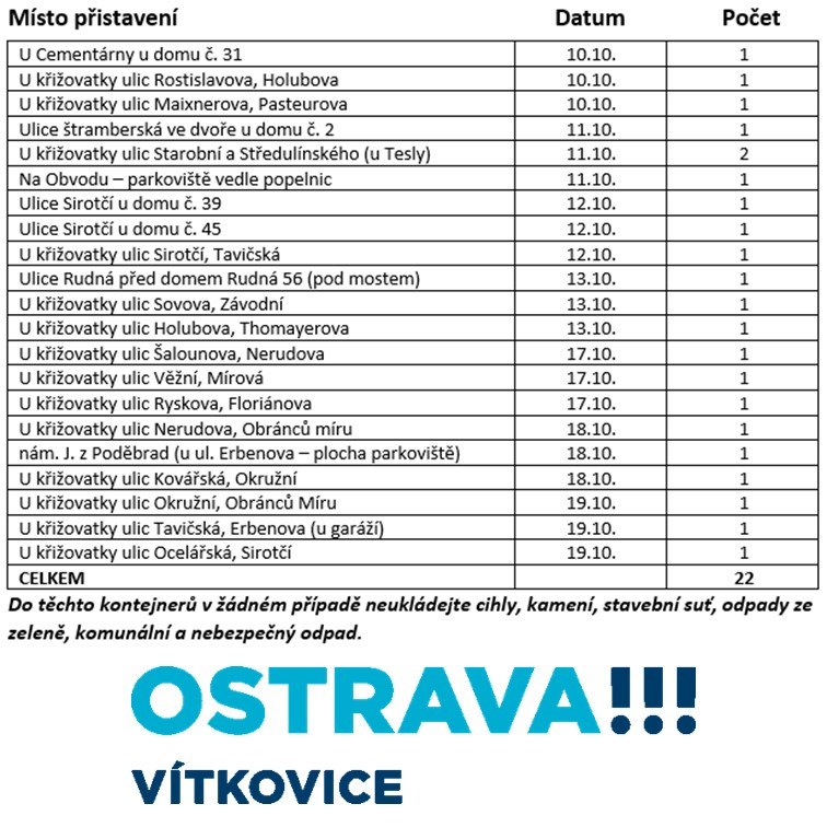 SVOZ VELKOOBJEMOVÉHO ODPADU PODZIM 2022