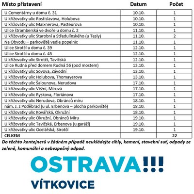 SVOZ VELKOOBJEMOVÉHO ODPADU PODZIM 2022