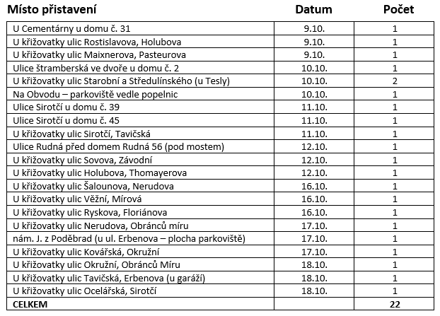 SVOZ VELKOOBJEMOVÝCH KONTEJNERŮ podzim 2023
