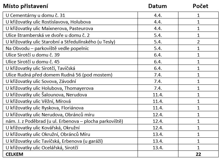 Svoz velkoobjemových kontejnerů