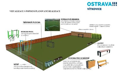 Tematické výzvy OZO Ostrava