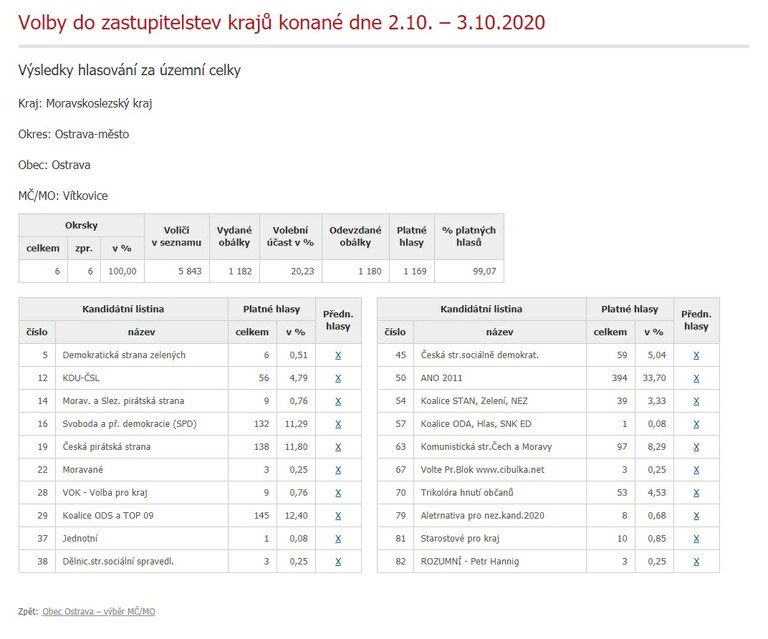 Výsledky voleb do zastupitelstev krajů - MOb Vítkovice